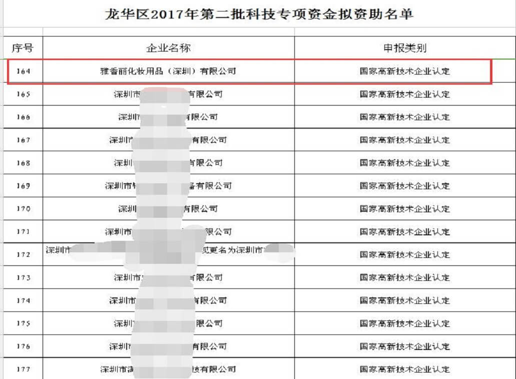 热烈祝贺榴莲网站在线观看化妆用品（深圳）有限公司获得科技专项资金资助